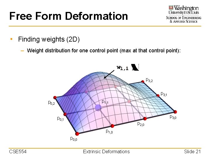 Free Form Deformation • Finding weights (2 D) – Weight distribution for one control