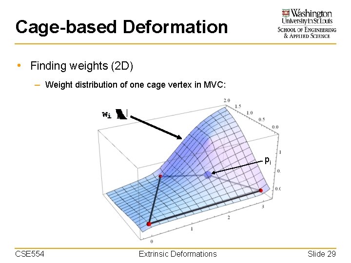 Cage-based Deformation • Finding weights (2 D) – Weight distribution of one cage vertex