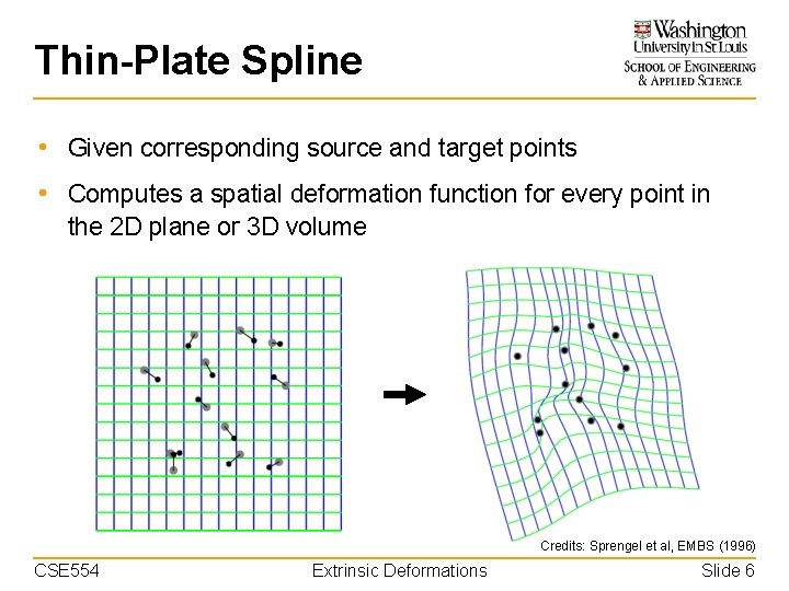 Thin-Plate Spline • Given corresponding source and target points • Computes a spatial deformation