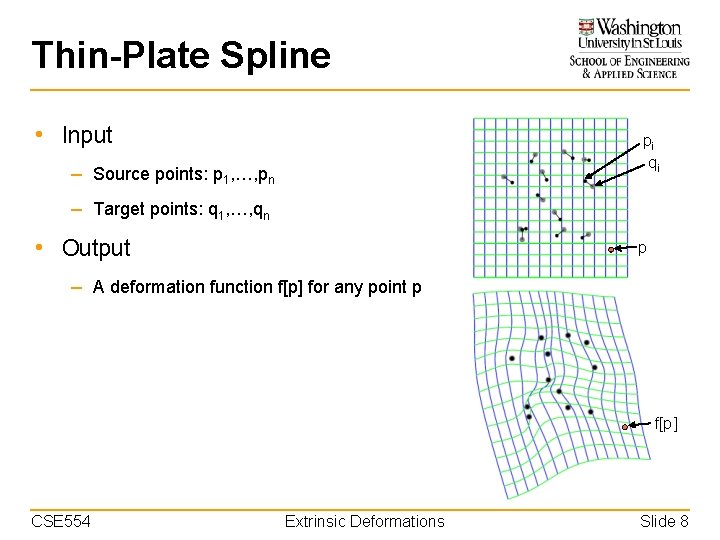 Thin-Plate Spline • Input pi qi – Source points: p 1, …, pn –