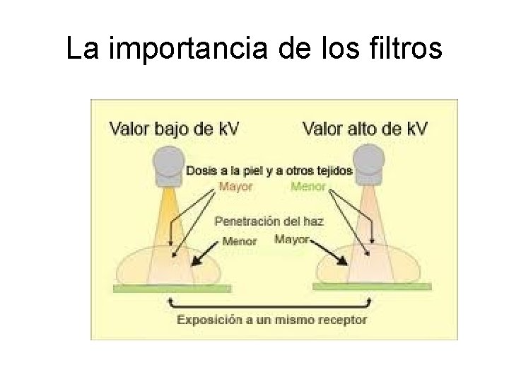 La importancia de los filtros 