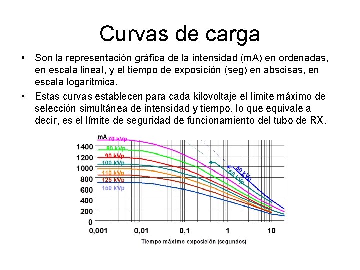 Curvas de carga • Son la representación gráfica de la intensidad (m. A) en