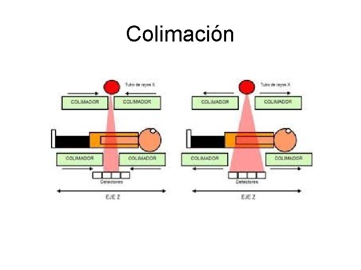 Colimación 