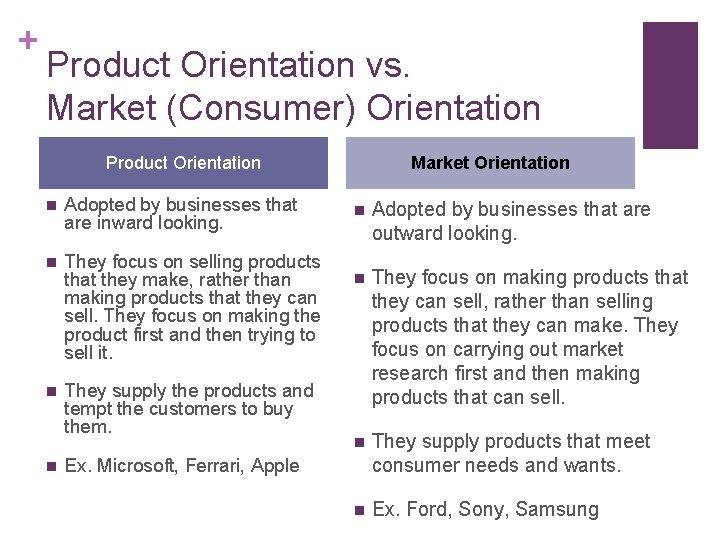 + Product Orientation vs. Market (Consumer) Orientation Market Orientation Product Orientation n Adopted by