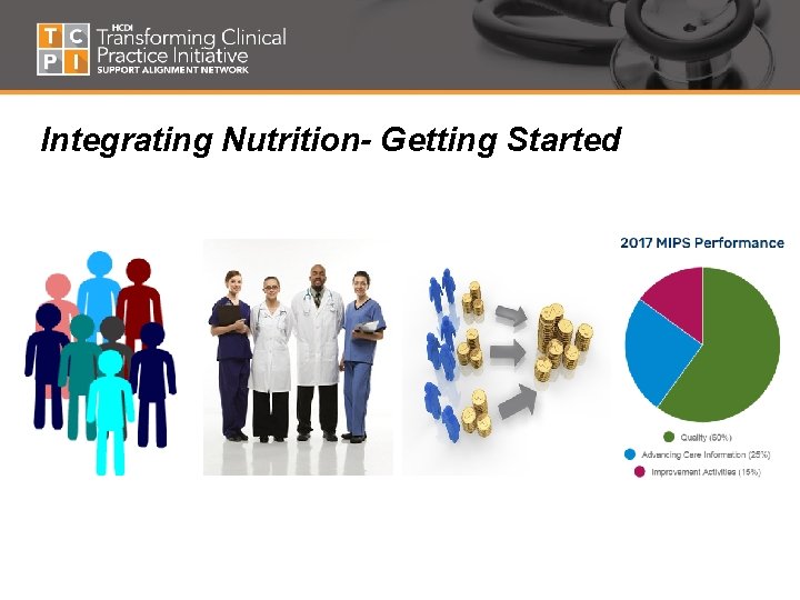 Integrating Nutrition- Getting Started 