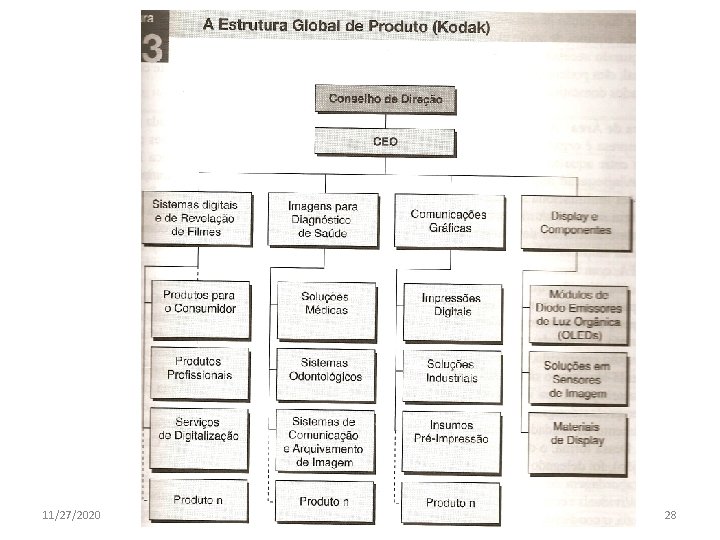 11/27/2020 Professor Luís Antonio Paulino 28 