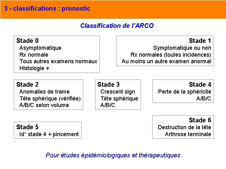 3 - classifications : pronostic Classification de l’ARCO Stade 0 Stade 1 Asymptomatique Rx