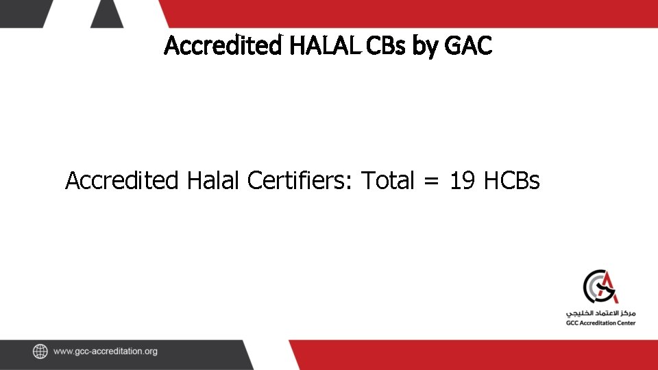 Accredited HALAL CBs by GAC Accredited Halal Certifiers: Total = 19 HCBs 