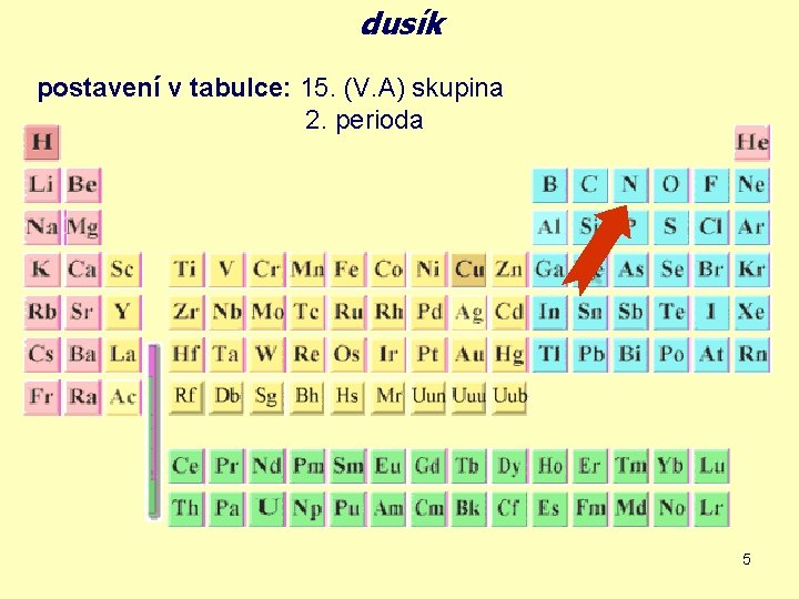 dusík postavení v tabulce: 15. (V. A) skupina 2. perioda 5 