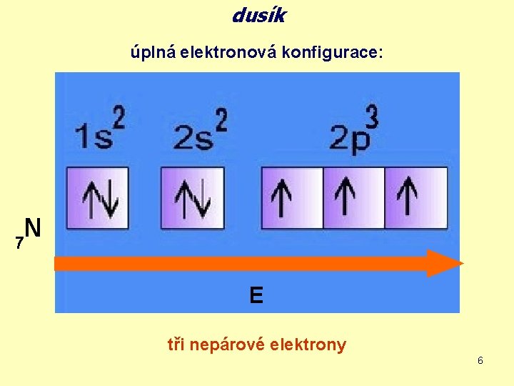 dusík úplná elektronová konfigurace: N 7 E tři nepárové elektrony 6 