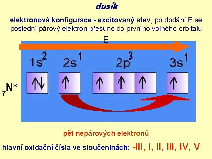 dusík elektronová konfigurace - excitovaný stav, po dodání E se poslední párový elektron přesune