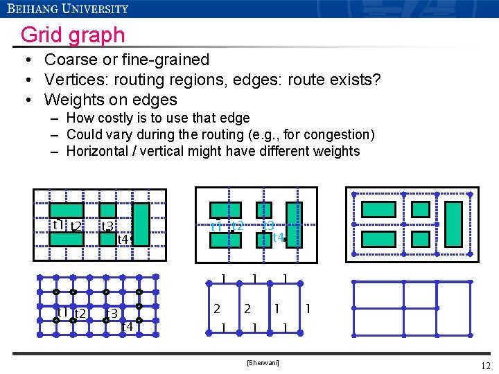 Grid graph • Coarse or fine-grained • Vertices: routing regions, edges: route exists? • Grid graph • Coarse or fine-grained • Vertices: routing regions, edges: route exists? •