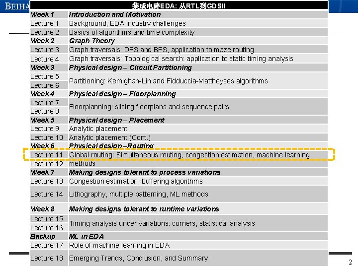 Week 1 Lecture 2 Week 2 Lecture 3 Lecture 4 Week 3 Lecture 5 Week 1 Lecture 2 Week 2 Lecture 3 Lecture 4 Week 3 Lecture 5