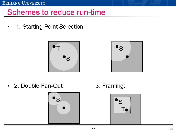 Schemes to reduce run-time • 1. Starting Point Selection: T S S T • Schemes to reduce run-time • 1. Starting Point Selection: T S S T •