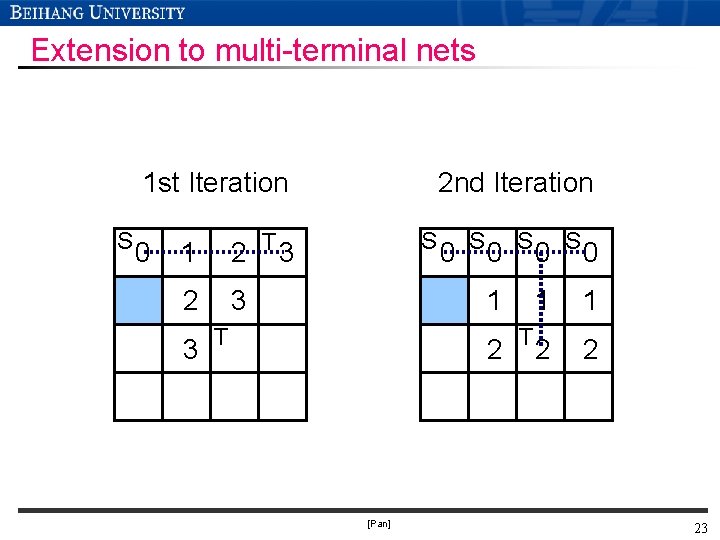 Extension to multi-terminal nets 1 st Iteration S 0 1 2 T 3 2 Extension to multi-terminal nets 1 st Iteration S 0 1 2 T 3 2