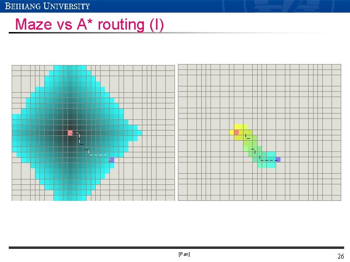 Maze vs A* routing (I) [Pan] 26 