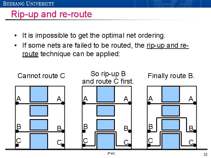 Rip-up and re-route • It is impossible to get the optimal net ordering. • Rip-up and re-route • It is impossible to get the optimal net ordering. •