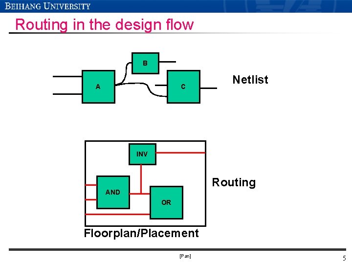 Routing in the design flow B A C Netlist INV Routing AND OR Floorplan/Placement Routing in the design flow B A C Netlist INV Routing AND OR Floorplan/Placement