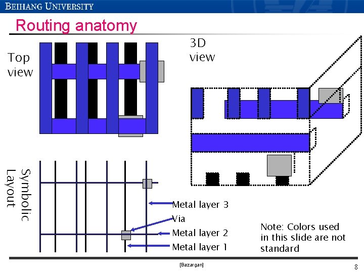 Routing anatomy 3 D view Top view Symbolic Layout Metal layer 3 Via Metal Routing anatomy 3 D view Top view Symbolic Layout Metal layer 3 Via Metal
