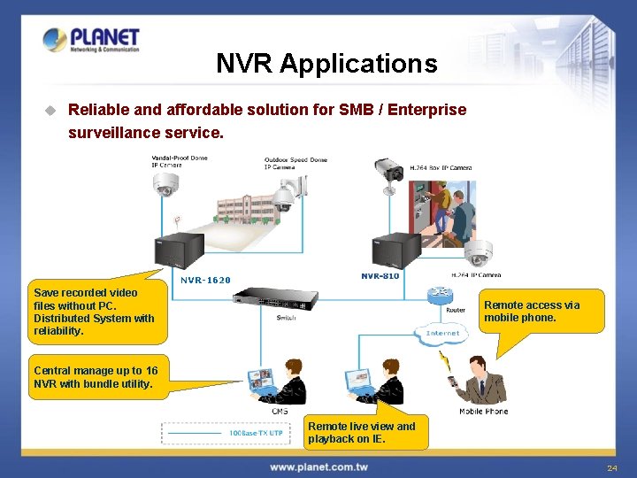 NVR Applications u Reliable and affordable solution for SMB / Enterprise surveillance service. NVR-1620