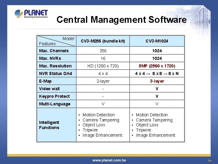Central Management Software Model CV 3 -M 256 (bundle kit) CV 3 -M 1024