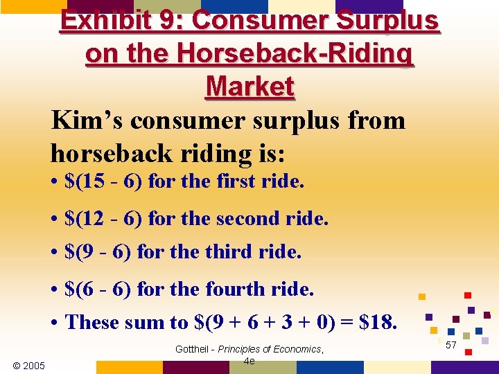 Exhibit 9: Consumer Surplus on the Horseback-Riding Market Kim’s consumer surplus from horseback riding