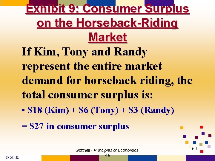 Exhibit 9: Consumer Surplus on the Horseback-Riding Market If Kim, Tony and Randy represent