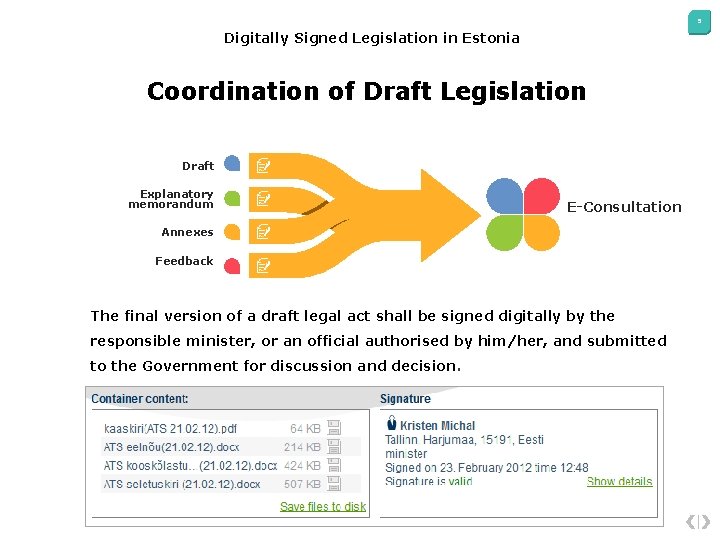 5 Digitally Signed Legislation in Estonia Coordination of Draft Legislation Draft Explanatory memorandum E-Consultation