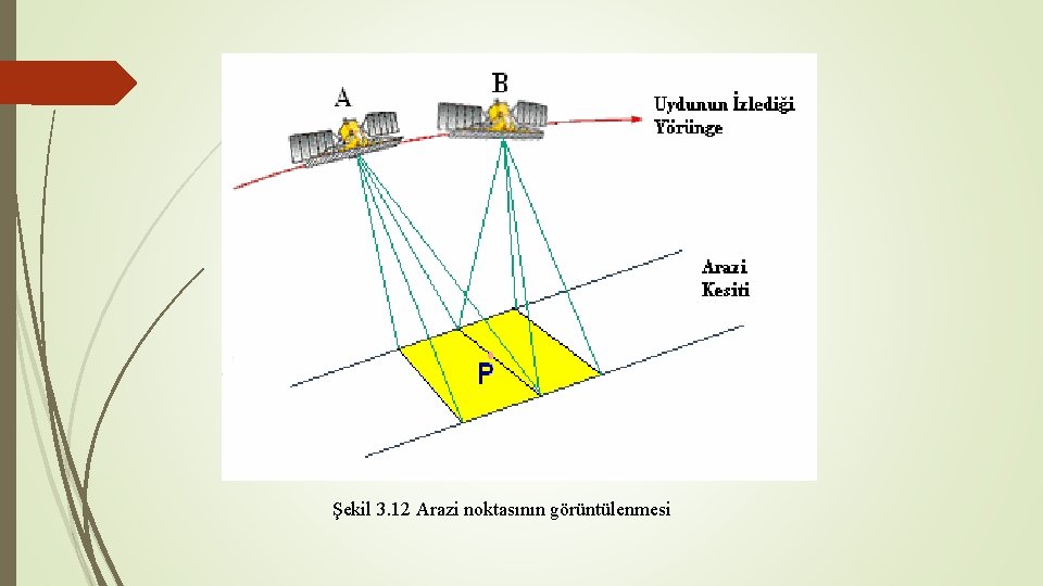 Şekil 3. 12 Arazi noktasının görüntülenmesi 