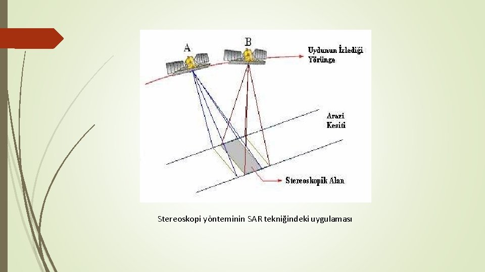 Stereoskopi yönteminin SAR tekniğindeki uygulaması 
