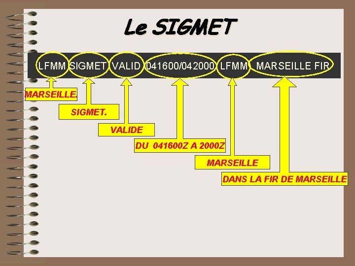 Le SIGMET + LFMM SIGMET VALID 041600/042000 LFMM MARSEILLE FIR MARSEILLE. SIGMET. VALIDE DU