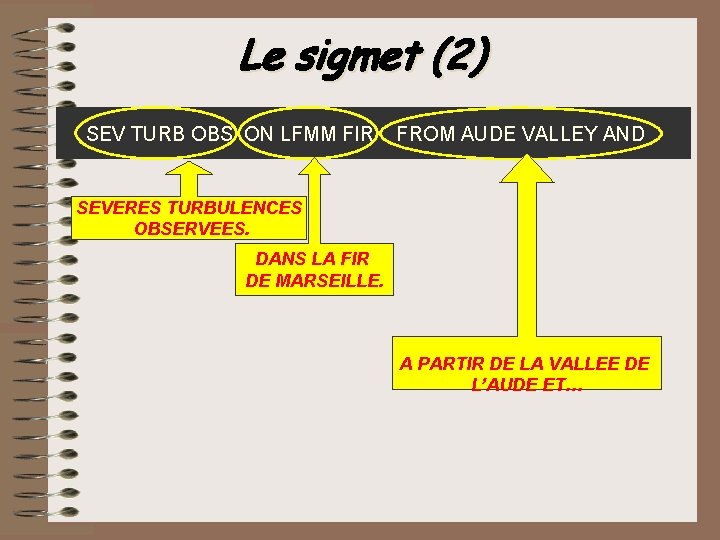 Le sigmet (2) SEV TURB OBS ON LFMM FIR FROM AUDE VALLEY AND SEVERES