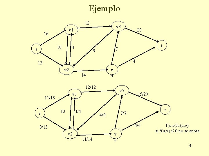 Ejemplo 12 16 10 s v 3 v 1 4 20 t 7 9 Ejemplo 12 16 10 s v 3 v 1 4 20 t 7 9