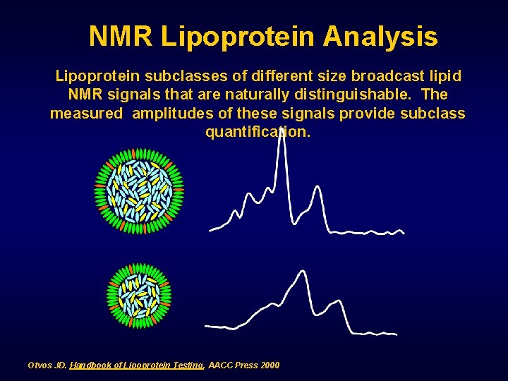 NMR Lipoprotein Analysis Lipoprotein subclasses of different size broadcast lipid NMR signals that are