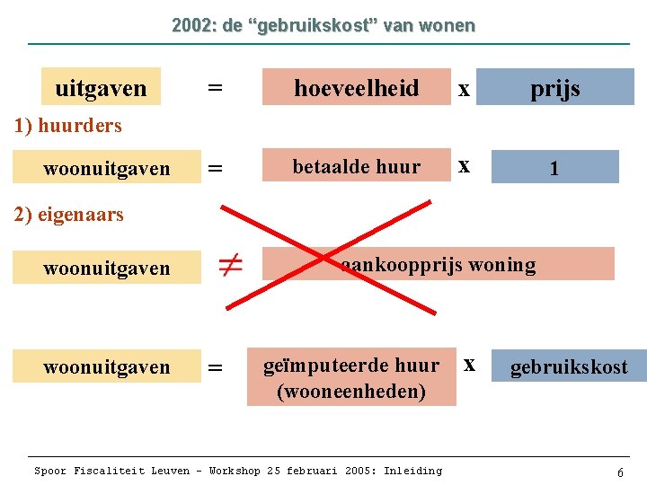 2002: de “gebruikskost” van wonen uitgaven = hoeveelheid x prijs = betaalde huur x