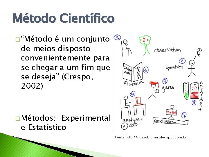 Método Científico � “Método é um conjunto de meios disposto convenientemente para se chegar