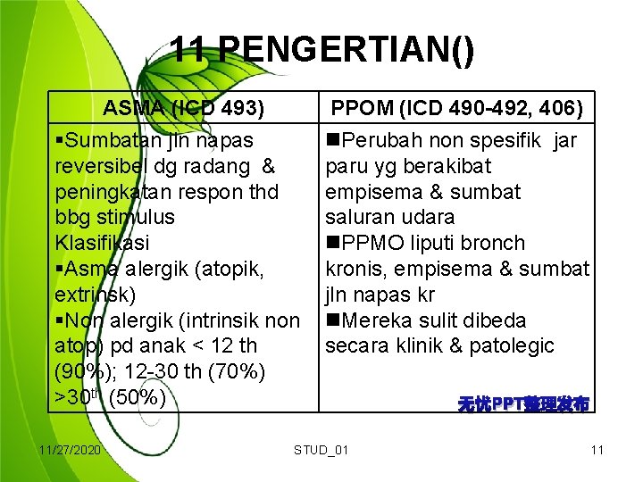 11 PENGERTIAN() ASMA (ICD 493) §Sumbatan jln napas reversibel dg radang & peningkatan respon