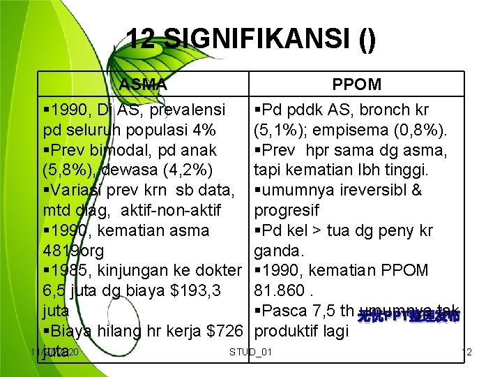 12 SIGNIFIKANSI () ASMA PPOM § 1990, Di AS, prevalensi §Pd pddk AS, bronch