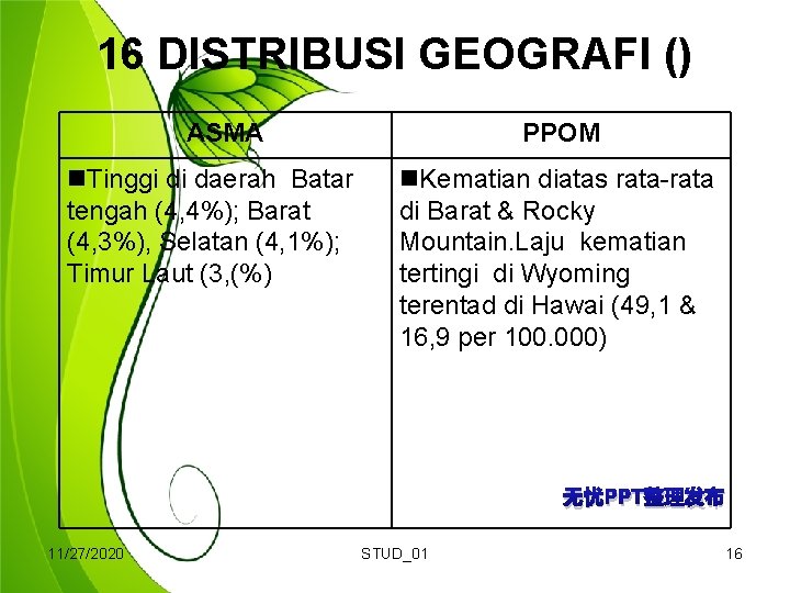 16 DISTRIBUSI GEOGRAFI () ASMA Tinggi di daerah Batar tengah (4, 4%); Barat (4,