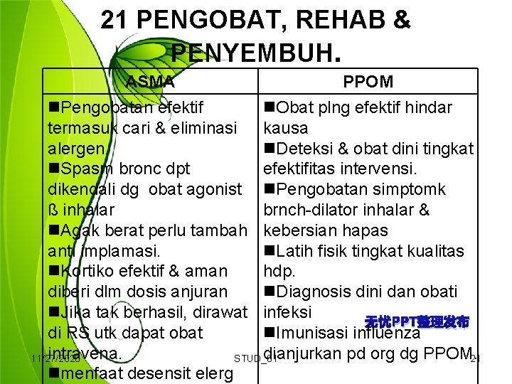 21 PENGOBAT, REHAB & PENYEMBUH. ASMA PPOM Pengobatan efektif Obat plng efektif hindar termasuk