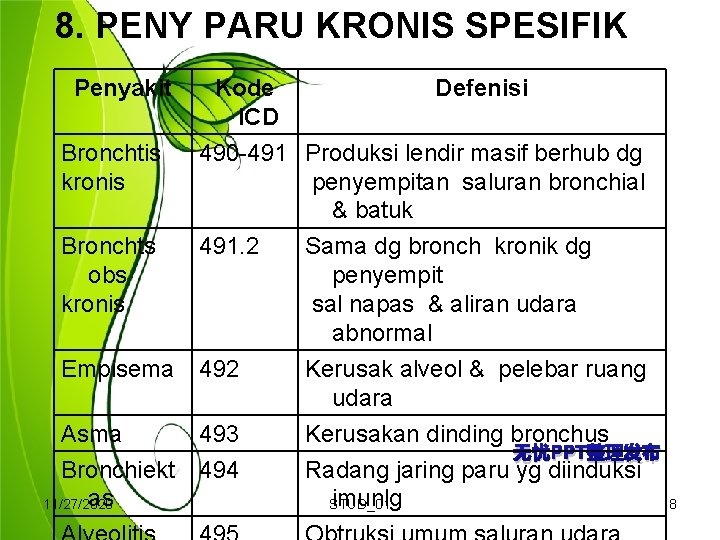 8. PENY PARU KRONIS SPESIFIK Penyakit Bronchtis kronis Kode Defenisi ICD 490 -491 Produksi