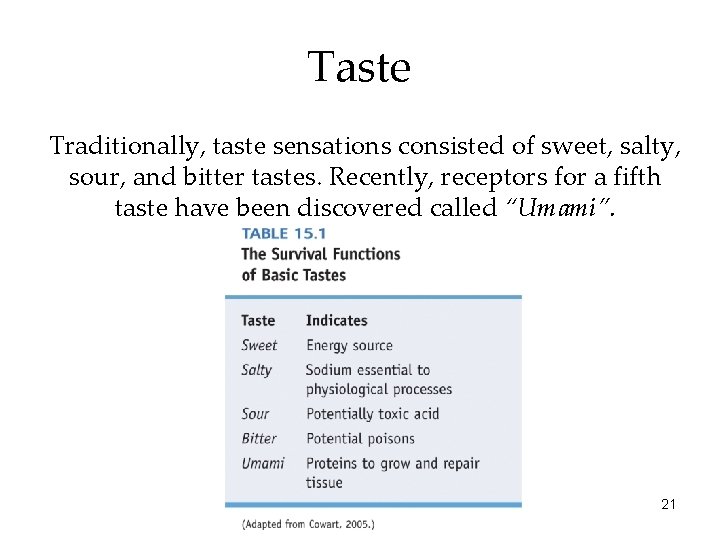 Taste Traditionally, taste sensations consisted of sweet, salty, sour, and bitter tastes. Recently, receptors