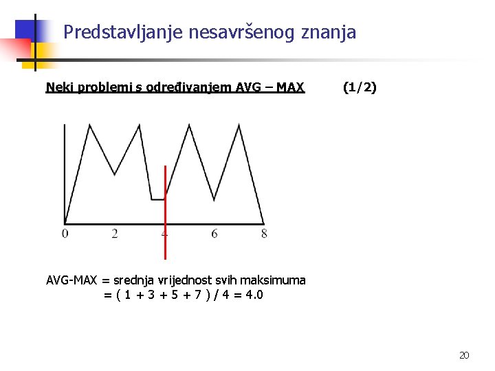 Predstavljanje nesavršenog znanja Neki problemi s određivanjem AVG – MAX (1/2) AVG-MAX = srednja