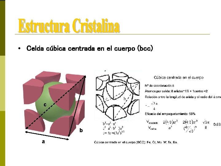  • Celda cúbica centrada en el cuerpo (bcc) c b a 