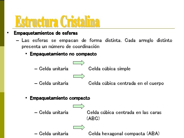  • Empaquetamientos de esferas – Las esferas se empacan de forma distinta. Cada