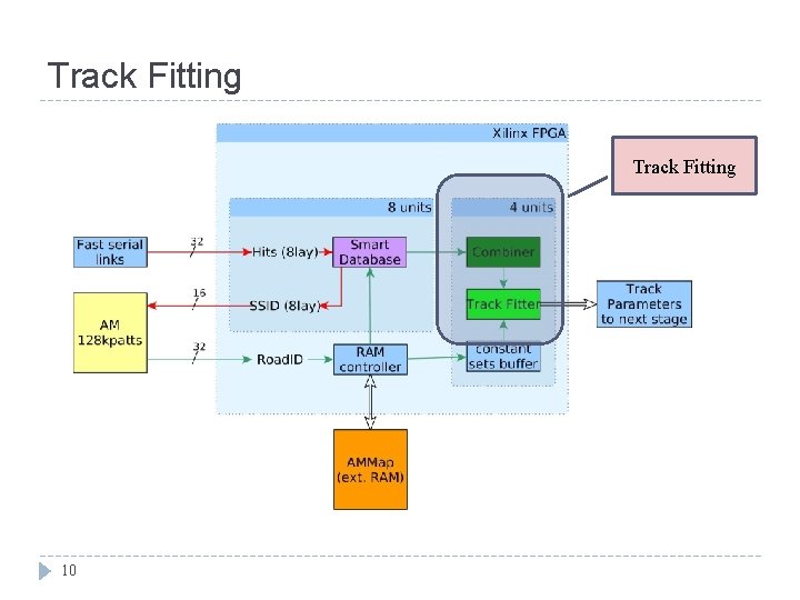 Track Fitting 10 