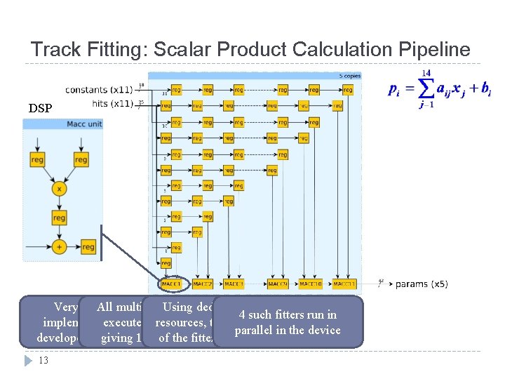Track Fitting: Scalar Product Calculation Pipeline DSP Very fast. All FPGA multiplications Using are