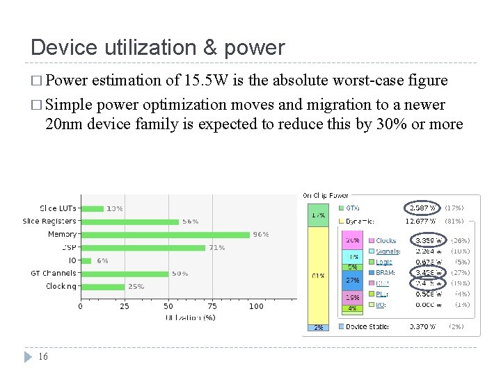 Device utilization & power � Power estimation of 15. 5 W is the absolute