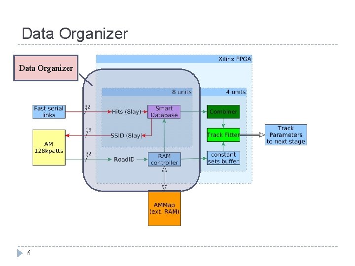 Data Organizer 6 