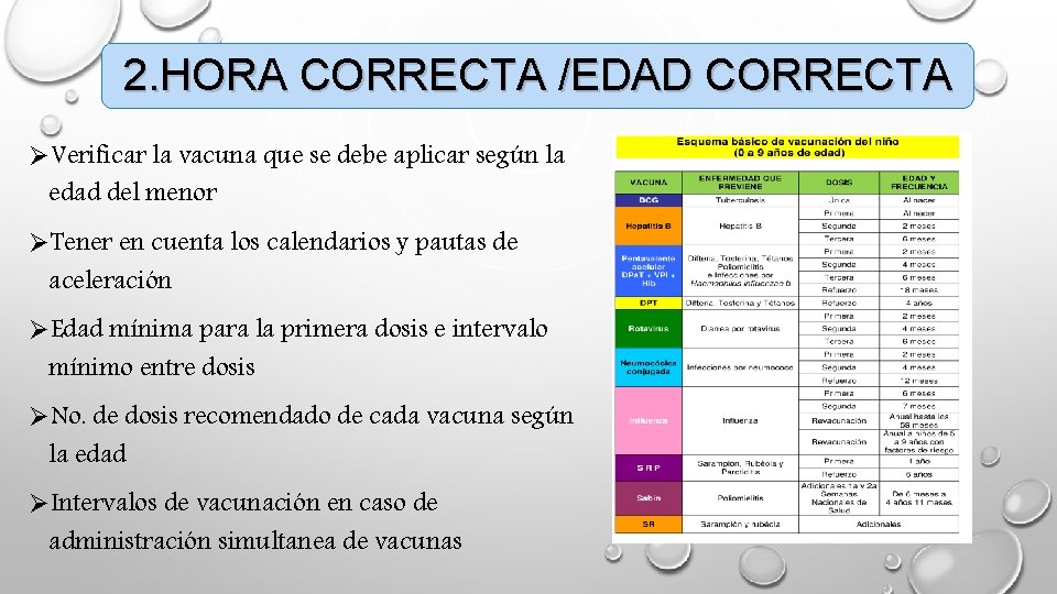 2. HORA CORRECTA /EDAD CORRECTA ØVerificar la vacuna que se debe aplicar según la 2. HORA CORRECTA /EDAD CORRECTA ØVerificar la vacuna que se debe aplicar según la